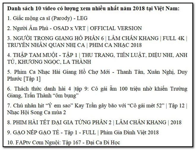 Đây là 10 video gây sốt và có lượng người xem nhiều nhất tại Việt Nam trong năm 2018 - Ảnh 1.