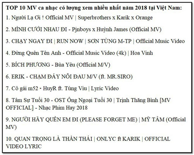 Đây là 10 video gây sốt và có lượng người xem nhiều nhất tại Việt Nam trong năm 2018 - Ảnh 2.