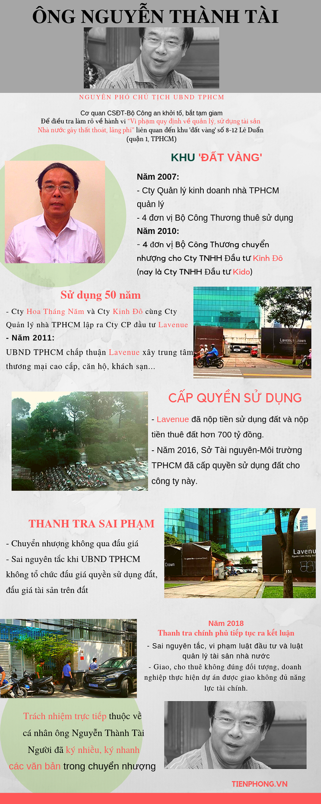 [Infographic] Cựu Phó Chủ tịch UBND TPHCM dính đất vàng bị khởi tố - Ảnh 1.