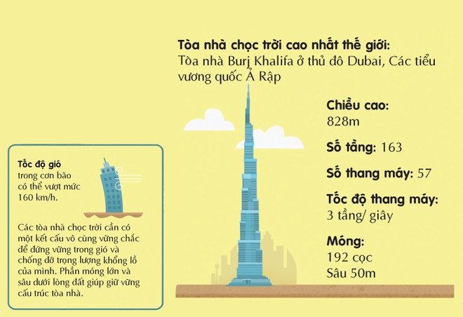 Lắc lư trong gió hóa ra là một phần thiết kế của các tòa nhà chọc trời - Ảnh 2.