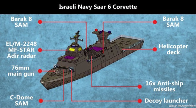 Saar 6 Israel có thể được Việt Nam lựa chọn thay cho Gepard 3.9 và SIGMA 9814? - Ảnh 2.