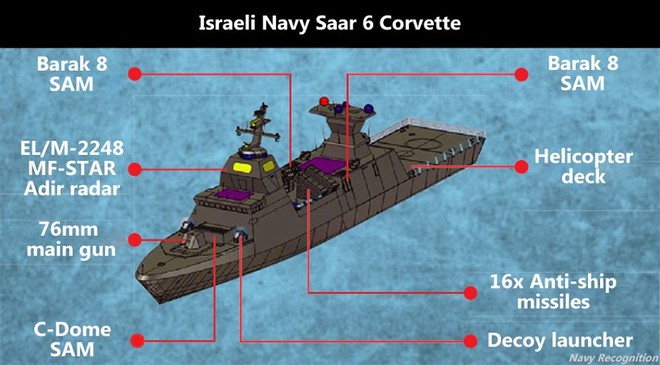 Tàu hộ tống mới của Israel được trang bị những gì mà khiến cả thế giới thán phục? - Ảnh 1.