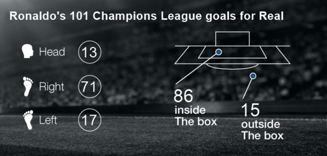 Hạ gục PSG, Ronaldo lập kỷ lục khiến Messi phải thèm muốn, thế giới thán phục - Ảnh 3.