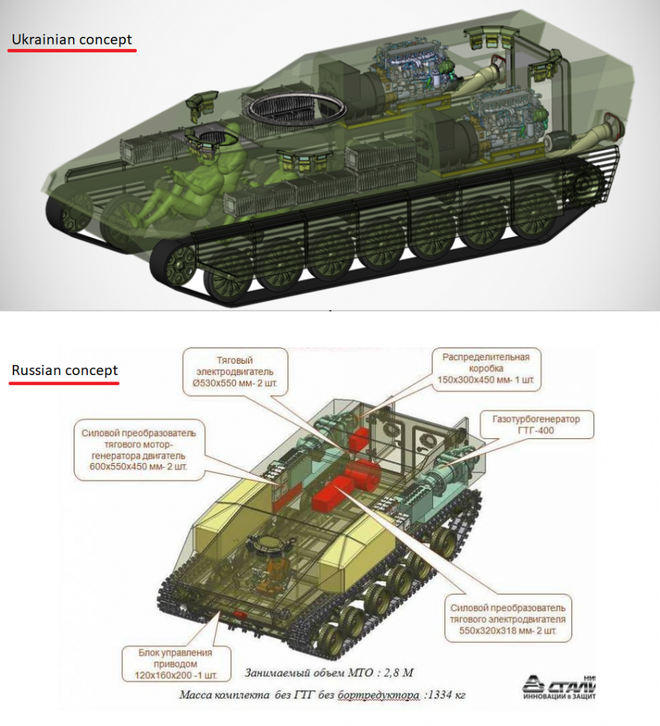 Ukraine - Nga tranh cãi nảy lửa vì nghi án đánh cắp thiết kế xe bọc thép - Ảnh 1.