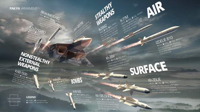 Su-57 Nga và F-22 Mỹ bất ngờ đụng độ tại Syria: Ai sẽ bắn trước? - Ảnh 3.