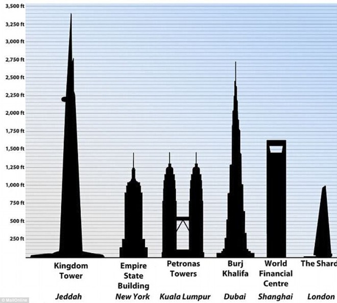 Video ngoạn mục: Quá trình hình thành của tòa tháp chuẩn bị cao nhất thế giới trị giá tỉ đô - Ảnh 1.