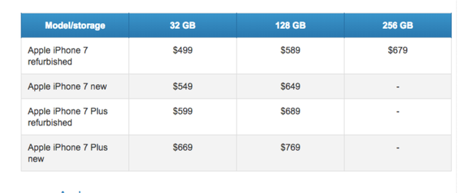 Apple bắt đầu bán iPhone 7 tân trang chỉ rẻ hơn hàng mới 50 USD - Ảnh 1.