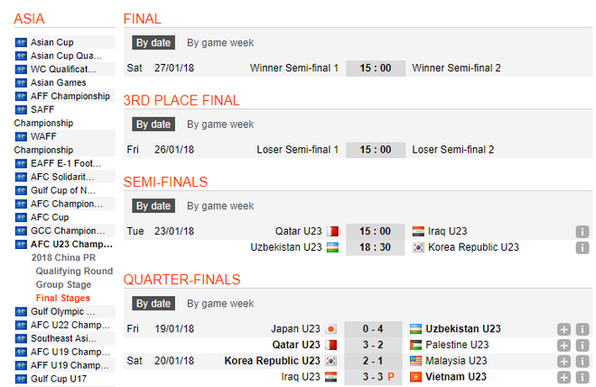 Google, website thống kê nổi tiếng thế giới nhầm lẫn vì không ngờ U23 Việt Nam chiến thắng - Ảnh 1.