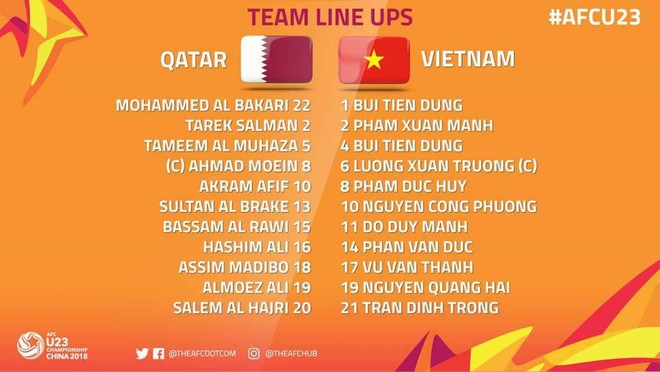 TRỰC TIẾP Bán kết U23 châu Á: U23 Việt Nam vs U23 Qatar (15h00) - Ảnh 1.