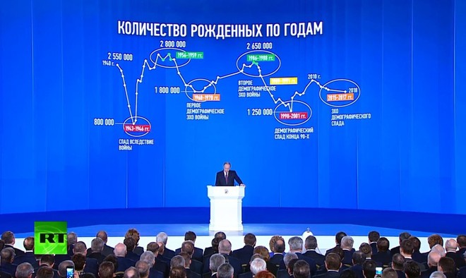 Thông điệp liên bang của TT Putin: Lời nhắn gửi tới hai đối tượng qua màn răn đe quân sự - Ảnh 1.