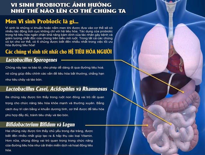 Không chỉ cải thiện sâu sức khỏe, bộ đôi này còn làm trắng da, giải quyết thâm nám và tàn nhang - Ảnh 1.