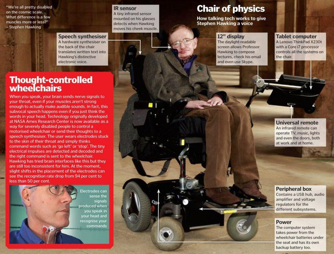 Câu chuyện về chiếc xe lăn diệu kỳ của huyền thoại Stephen Hawking: người kết nối vũ trụ trên từng vòng xoay - Ảnh 4.