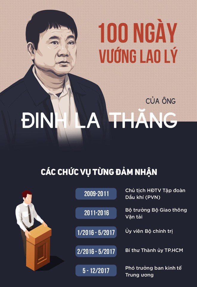 Đại diện VKS: Bị cáo Đinh La Thăng cố ý che giấu sai phạm - Ảnh 2.