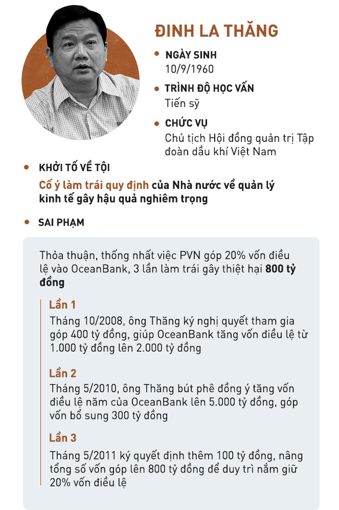 Xử vụ PVN thất thoát 800 tỷ đồng: Cách ly ông Đinh La Thăng để xét hỏi các bị cáo - Ảnh 6.