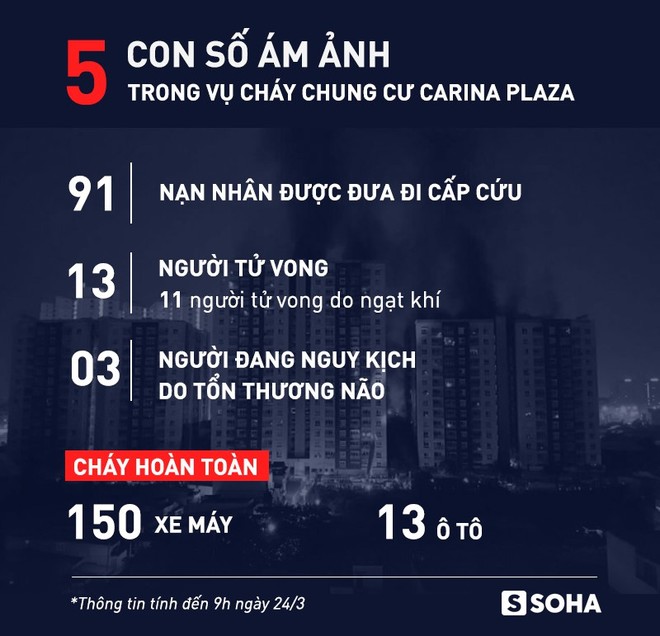 Em trai bảo vệ hi sinh để cứu người trong vụ cháy Carina: Tôi rất tự hào về anh mình - Ảnh 1.