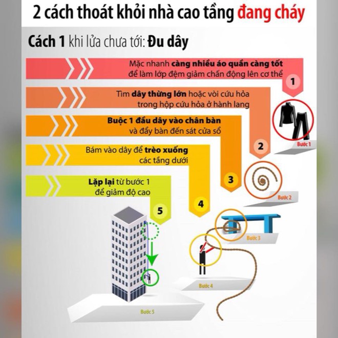 Dạy trẻ cách thoát khỏi đám cháy an toàn thế nào? - Ảnh 2.