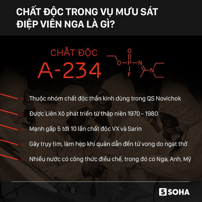 Tuyên bố chất độc không thể thoát khỏi 4 bức tường, Anh thừa nhận sở hữu Novichok? - Ảnh 1.