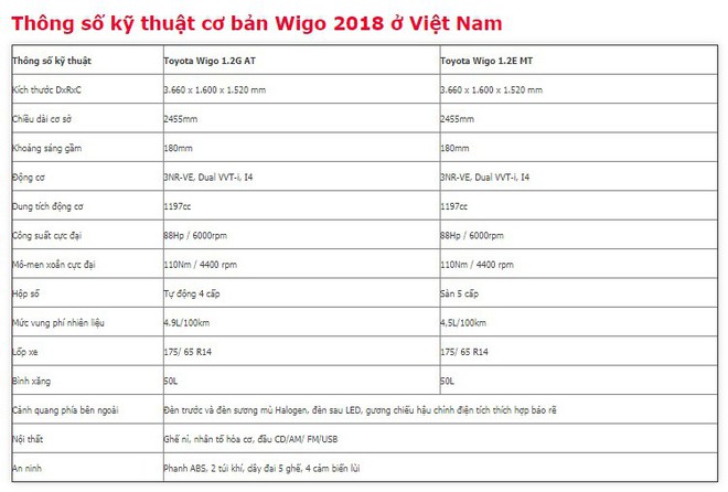 Lộ giá bán siêu rẻ của chiếc ô tô lần đầu tiên Toyota nhập khẩu về Việt Nam - Ảnh 1.