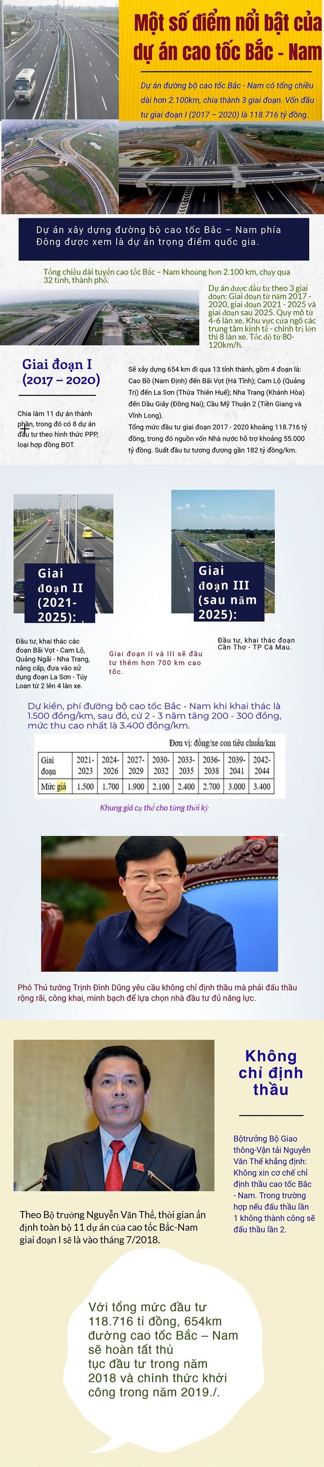 [Infographic] Một số điểm nổi bật của dự án cao tốc Bắc - Nam - Ảnh 1.