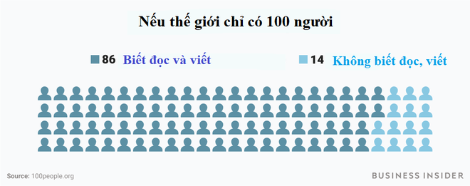 Nếu thế giới chỉ còn 100 người thì chuyện gì sẽ xảy ra? - Ảnh 5.