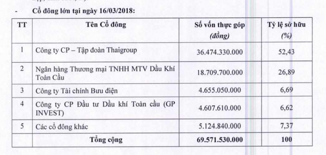 Ai sẽ mua “đất vàng” Khách sạn Kim Liên với giá hơn 305.000 đồng/cp? - Ảnh 5.