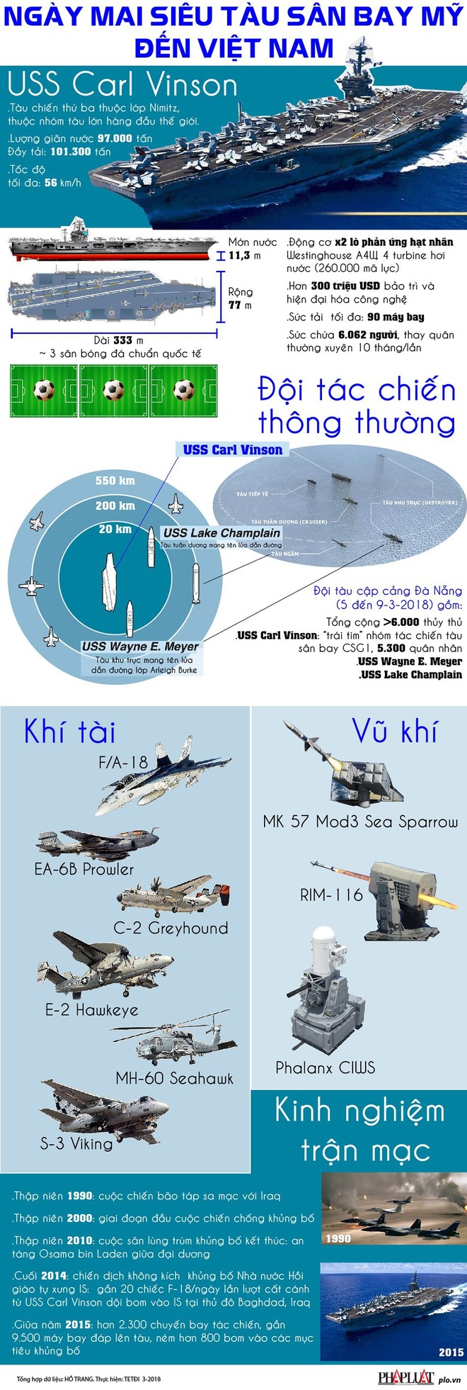 Ngày mai siêu tàu sân bay Mỹ đến Việt Nam - Ảnh 1.