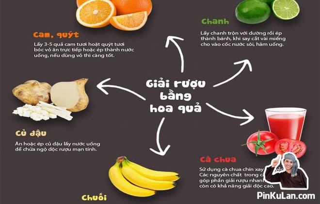 Cách ứng phó với ngộ độc rượu - Ảnh 1.