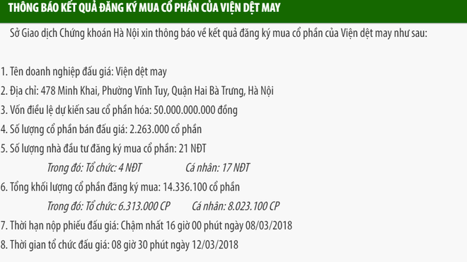 Soi quỹ đất vàng của Viện Dệt may  - Ảnh 7.