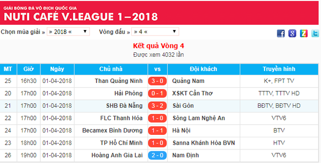 Ghi 2 bàn vẫn thua 0-1, HLV Võ Đình Tân “kêu trời” vì trọng tài - Ảnh 3.