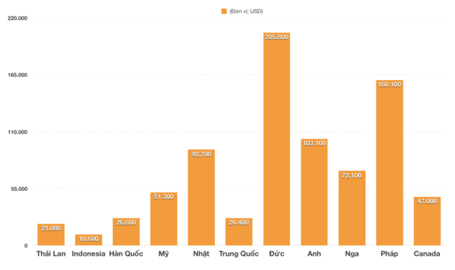 Hưởng thuế 0%, ô tô Thái nhập khẩu vào Việt Nam chỉ 474 triệu, Indonesia chỉ 238 triệu đồng - Ảnh 3.