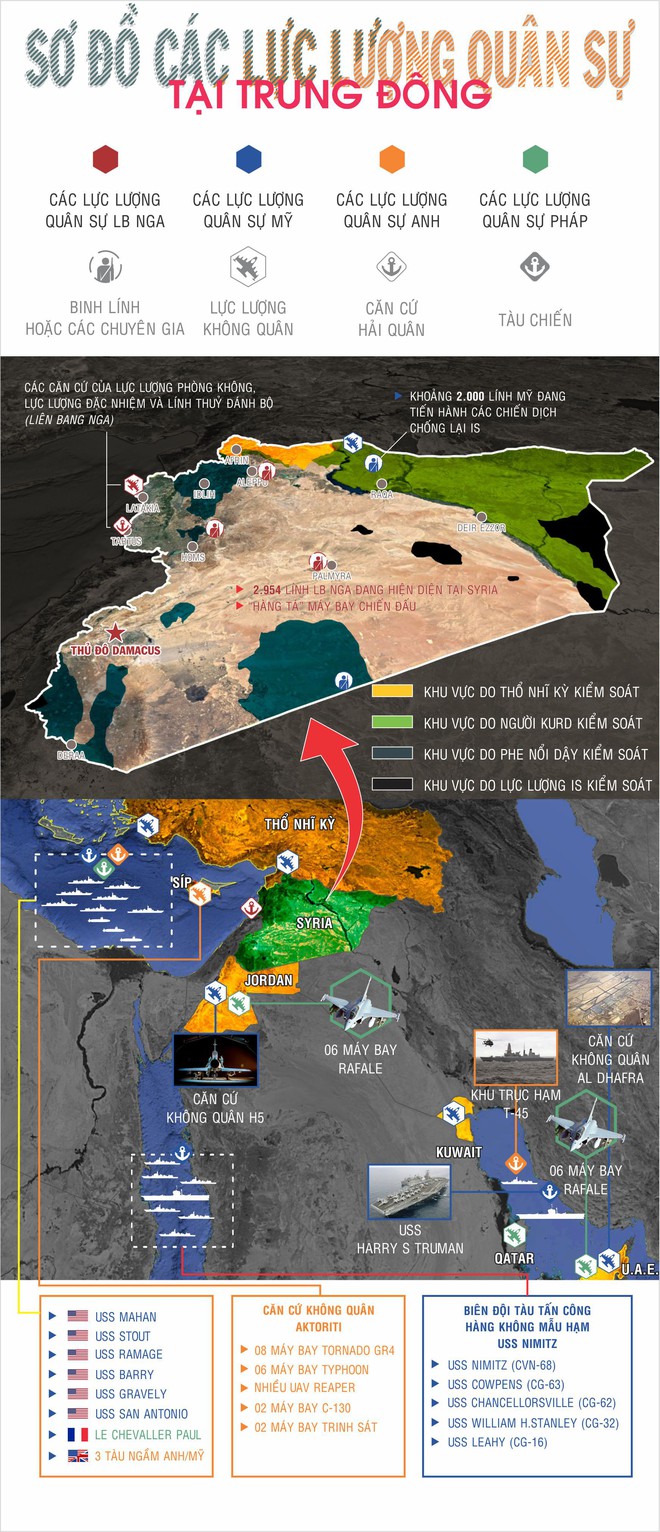 Mỹ-NATO bày binh bố trận tấn công Syria - Nga đã sẵn sàng nghênh chiến - Ảnh 1.