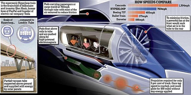 Tỷ phú Mỹ xây dựng tuyến đường siêu tốc độ hyperloop đầu tiên ở châu Âu - Ảnh 10.