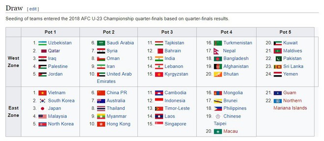 Nắm lợi thế lớn, U23 Việt Nam không sợ “bảng tử thần” ở đấu trường châu Á - Ảnh 1.