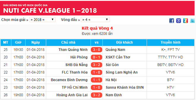 Vòng 4 V.League 2018: Những điểm nhấn sáng tối - Ảnh 3.