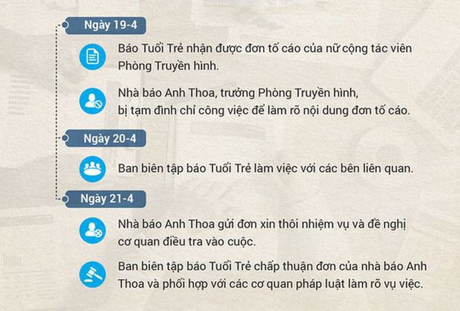 Báo Tuổi Trẻ đề nghị cơ quan pháp luật làm rõ vụ việc nhà báo Anh Thoa - Ảnh 1.