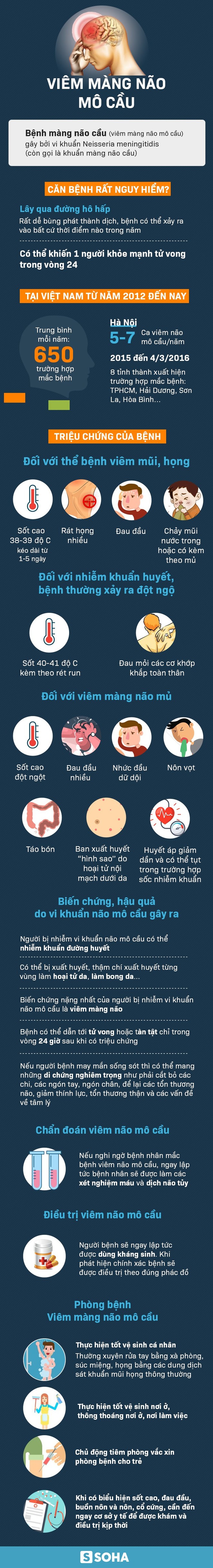 Dấu hiệu căn bệnh lây qua đường hô hấp có thể giết chết người khỏe mạnh chỉ trong 24 giờ - Ảnh 1.