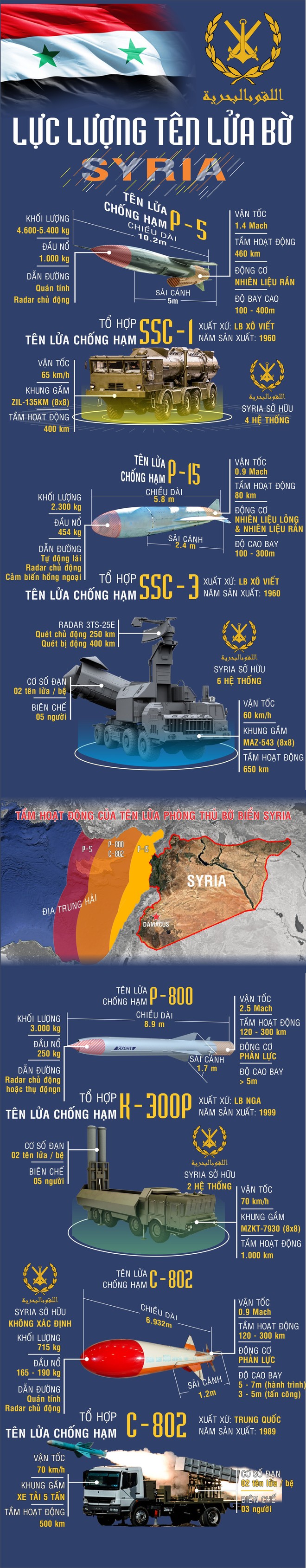 Nếu bị dồn ép đến đường cùng, Syria sẽ dùng những vũ khí này tấn công diệt tàu sân bay Mỹ? - Ảnh 2.