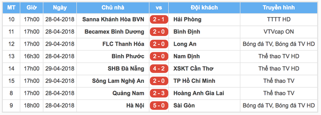 Cả tuyển thủ U23 lẫn con cưng của Hữu Thắng ghi bàn, SLNA lại khiến HLV Miura nuốt hận - Ảnh 3.
