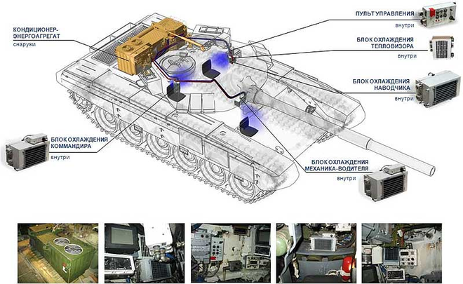 Nga vô tình để lộ điểm yếu chí tử tồn tại dai dẳng trên xe tăng T-90M Proryv-3? - Ảnh 2.