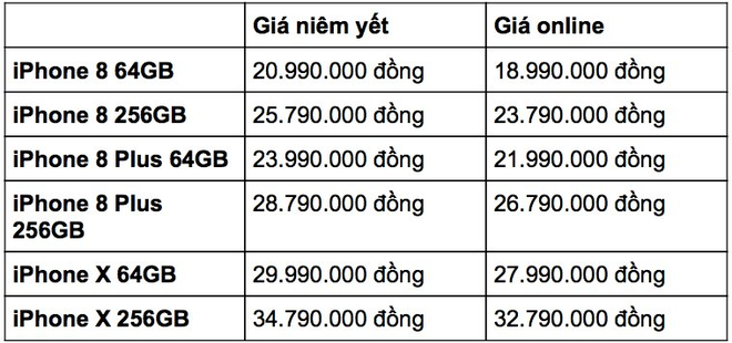 Nhiều điện thoại giảm giá mạnh từ 2-3 triệu đồng - Ảnh 2.