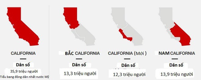  Bang California sẽ bị tách thành ba?  - Ảnh 1.