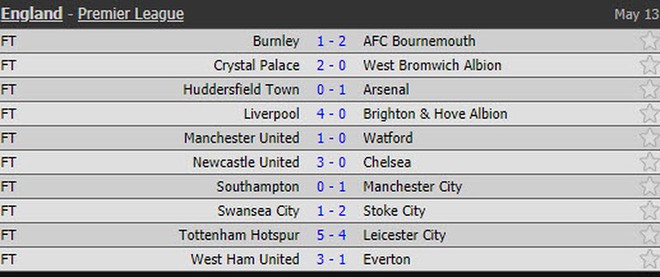 Man City phá vô số kỷ lục Premier League của Chelsea thế nào? - Ảnh 4.