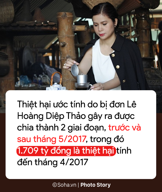 [PHOTO STORY] 8 điểm mấu chốt trong vụ kiện 1.709 tỷ của Trung Nguyên với bà Lê Hoàng Diệp Thảo - Ảnh 3.