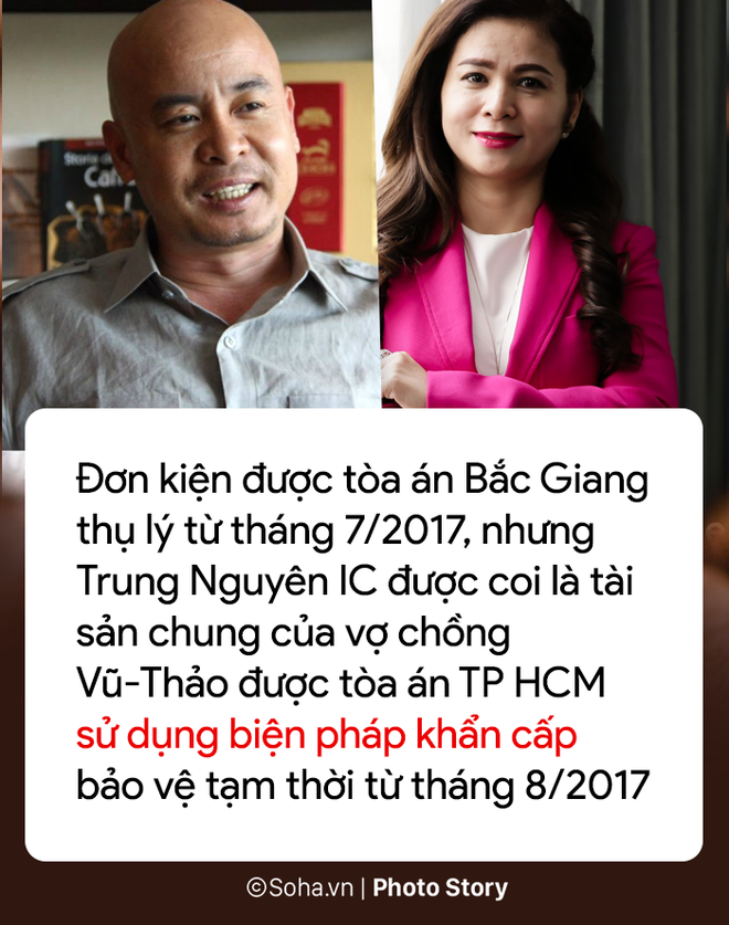 [PHOTO STORY] 8 điểm mấu chốt trong vụ kiện 1.709 tỷ của Trung Nguyên với bà Lê Hoàng Diệp Thảo - Ảnh 6.