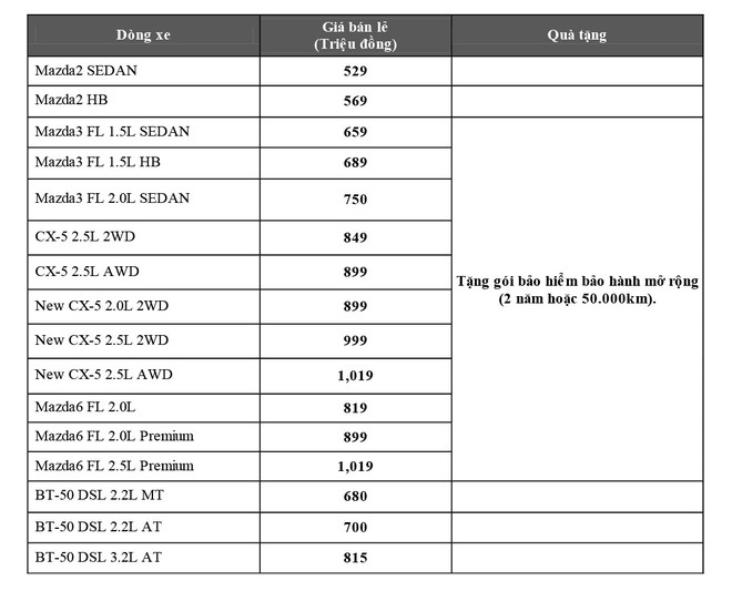 Giá xe ô tô tháng 5/2018: Mazda 2 tăng 30 triệu đồng, Nissan Teana 5 giảm 104 triệu đồng - Ảnh 1.