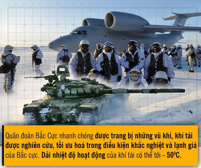 [Photo Story] Những bước đi dồn dập của Nga tại Bắc Cực khiến NATO chạy theo không kịp - Ảnh 5.