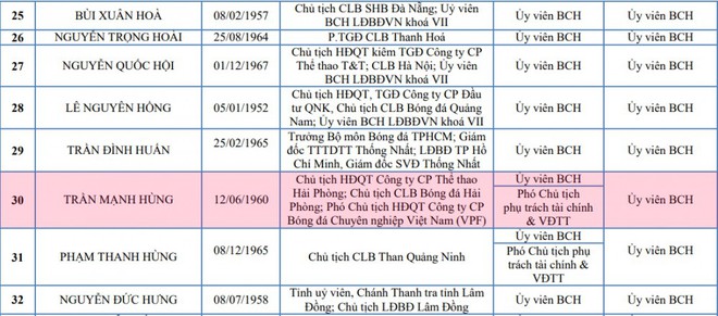 Cựu Phó Chủ tịch VPF Trần Mạnh Hùng thôi ứng cử Phó Chủ tịch VFF - Ảnh 1.