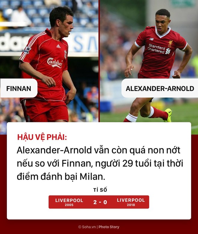 13 năm sau chiến công long trời lở đất, Liverpool có gì để mơ ngôi vương Champions League? - Ảnh 2.