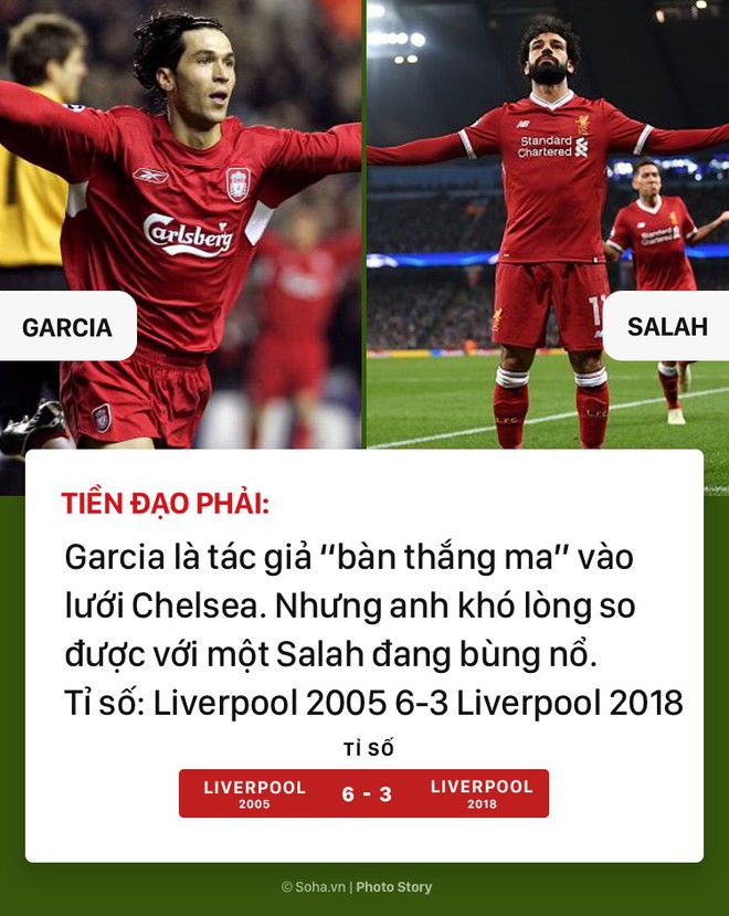 13 năm sau chiến công long trời lở đất, Liverpool có gì để mơ ngôi vương Champions League? - Ảnh 7.