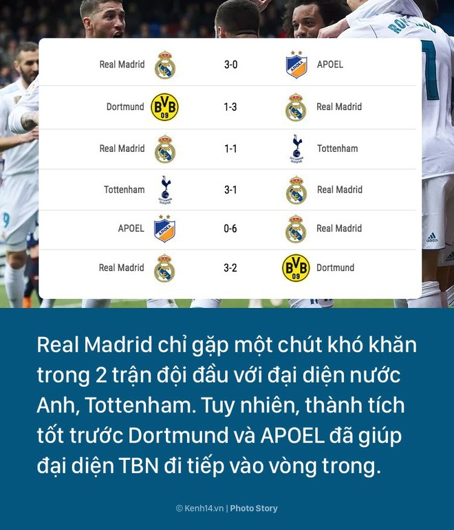 Real Madrid và hành trình vào chung kết Champions League in đậm dấu ấn của Ronaldo - Ảnh 2.